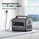 Зарядна станція UGREEN PowerRoam 1200 1024Wh (GS1200) GS1200 фото 3