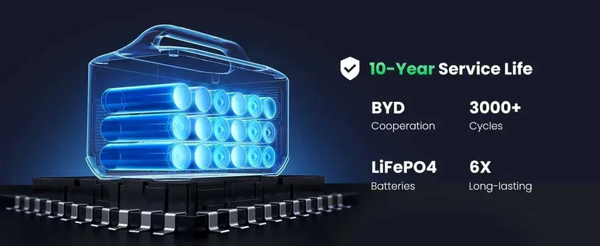 Зарядна станція UGREEN PowerRoam 1200 1024Wh (GS1200) GS1200 фото